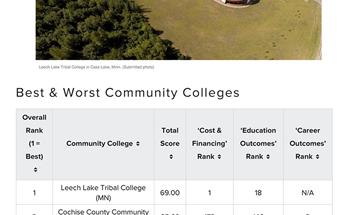 Leech Lake Tribal College No. 1 community college in U.S. - blog post image 